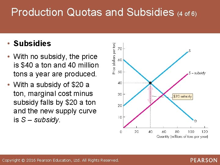 Production Quotas and Subsidies (4 of 6) • Subsidies • With no subsidy, the