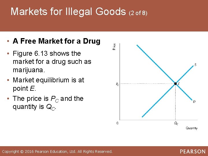 Markets for Illegal Goods (2 of 8) • A Free Market for a Drug