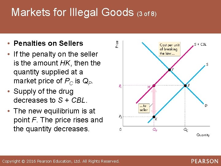 Markets for Illegal Goods (3 of 8) • Penalties on Sellers • If the