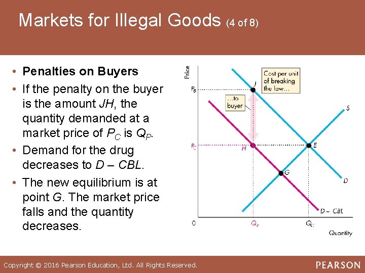 Markets for Illegal Goods (4 of 8) • Penalties on Buyers • If the