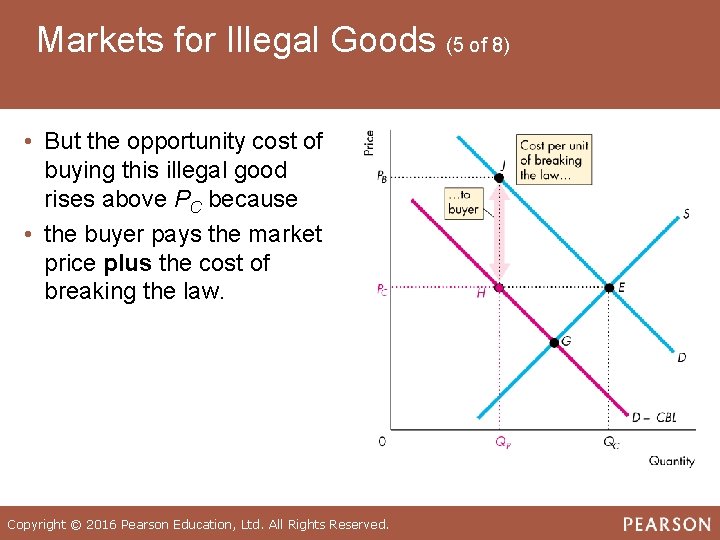 Markets for Illegal Goods (5 of 8) • But the opportunity cost of buying