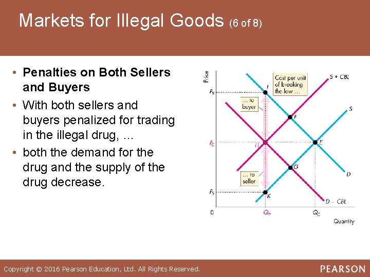 Markets for Illegal Goods (6 of 8) • Penalties on Both Sellers and Buyers