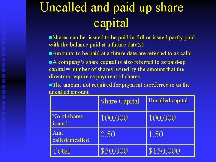 Uncalled and paid up share capital n. Shares can be issued to be paid
