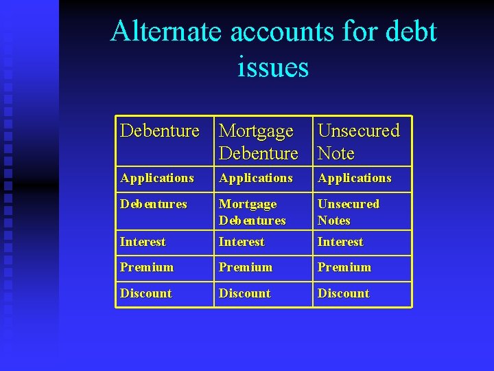 Alternate accounts for debt issues Debenture Mortgage Unsecured Debenture Note Applications Debentures Mortgage Debentures