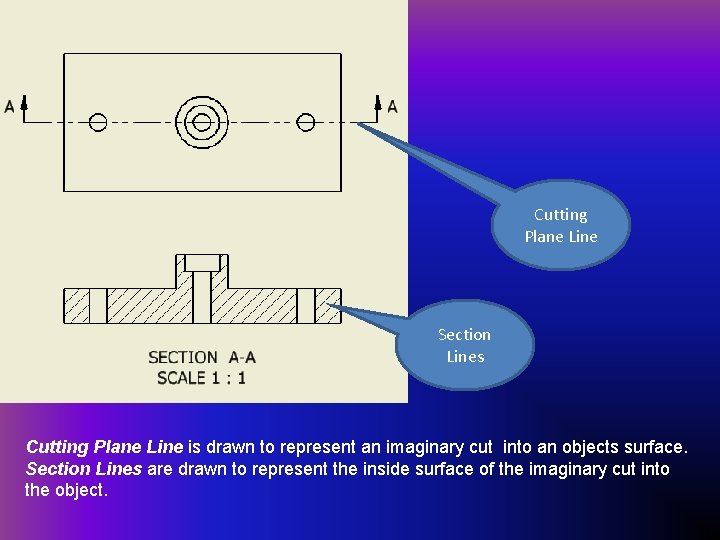 Cutting Plane Line Section Lines Cutting Plane Line is drawn to represent an imaginary