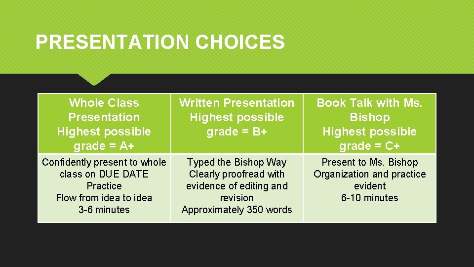 PRESENTATION CHOICES Whole Class Presentation Highest possible grade = A+ Written Presentation Highest possible