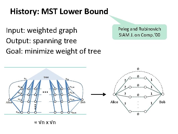 History: MST Lower Bound Input: weighted graph Output: spanning tree Goal: minimize weight of