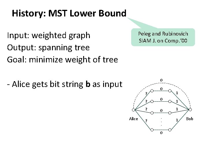 History: MST Lower Bound Input: weighted graph Output: spanning tree Goal: minimize weight of