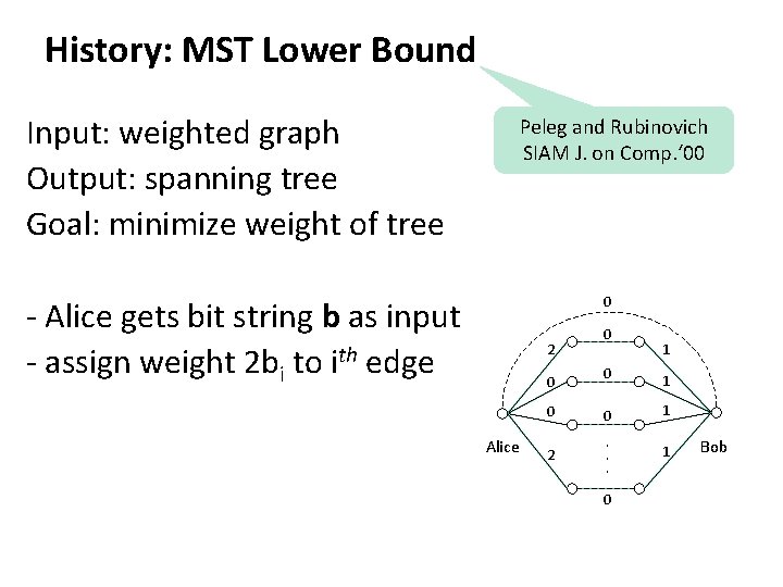 History: MST Lower Bound Input: weighted graph Output: spanning tree Goal: minimize weight of