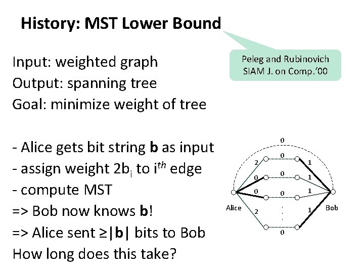 History: MST Lower Bound Input: weighted graph Output: spanning tree Goal: minimize weight of