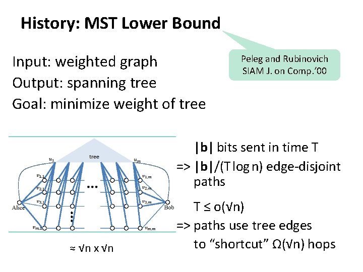 History: MST Lower Bound Input: weighted graph Output: spanning tree Goal: minimize weight of