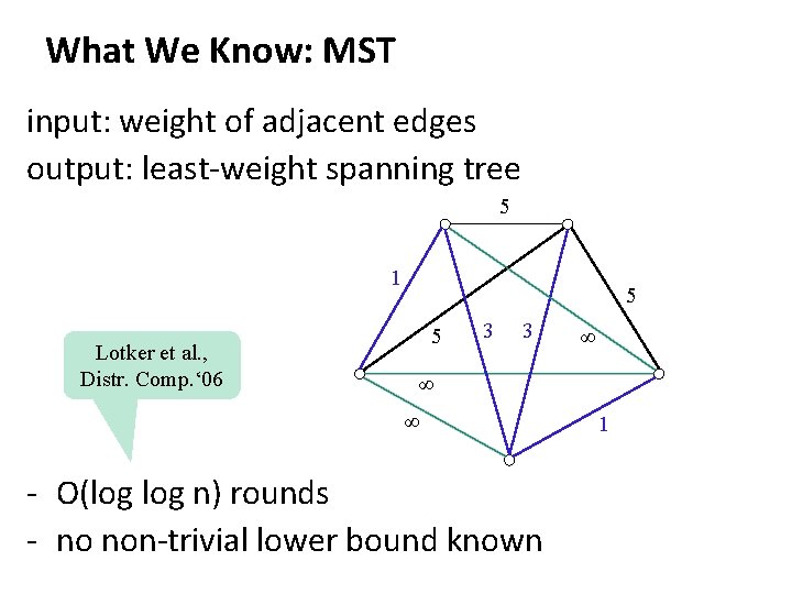 What We Know: MST input: weight of adjacent edges output: least-weight spanning tree 5