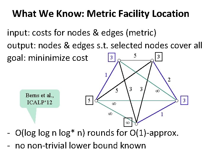 What We Know: Metric Facility Location input: costs for nodes & edges (metric) output: