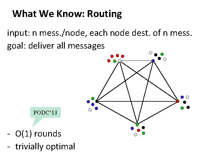 What We Know: Routing input: n mess. /node, each node dest. of n mess.