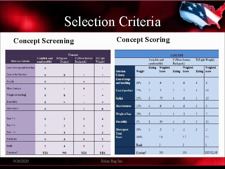 Selection Criteria Concept Screening 9/26/2020 Concept Scoring Relax Bag Inc. 