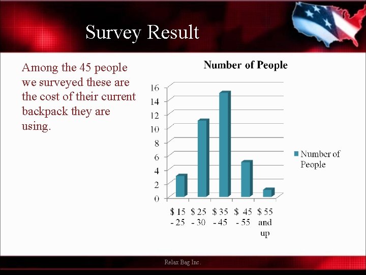 Survey Result Among the 45 people we surveyed these are the cost of their