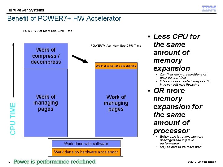 IBM Power Systems Benefit of POWER 7+ HW Accelerator POWER 7 Act Mem Exp
