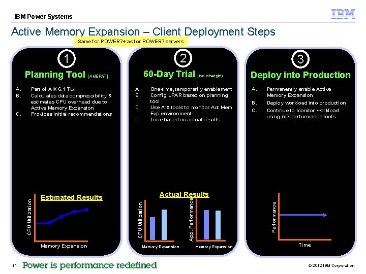 IBM Power Systems Active Memory Expansion – Client Deployment Steps Same for POWER 7+