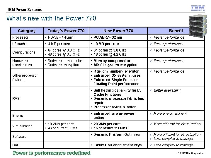 IBM Power Systems What’s new with the Power 770 Category Today’s Power 770 New