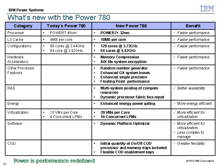 IBM Power Systems What’s new with the Power 780 Category Today’s Power 780 New