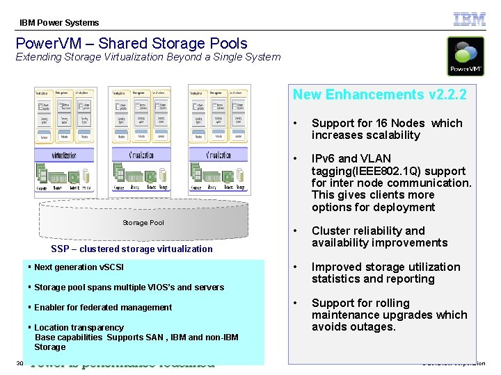 IBM Power Systems Power. VM – Shared Storage Pools Extending Storage Virtualization Beyond a