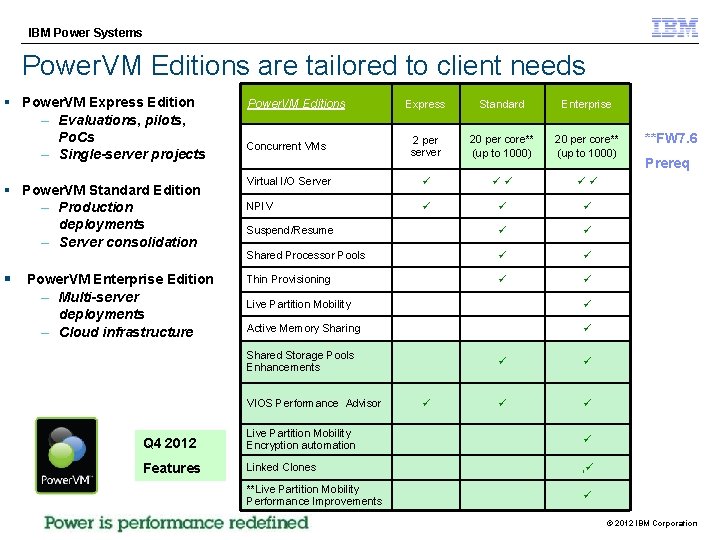 IBM Power Systems Power. VM Editions are tailored to client needs § Power. VM