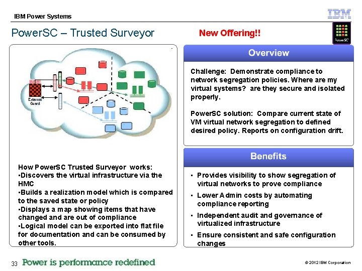 IBM Power Systems Power. SC – Trusted Surveyor New Offering!! Challenge: Demonstrate compliance to
