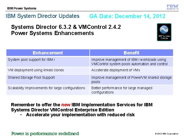 IBM Power Systems IBM System Director Updates GA Date: December 14, 2012 Systems Director