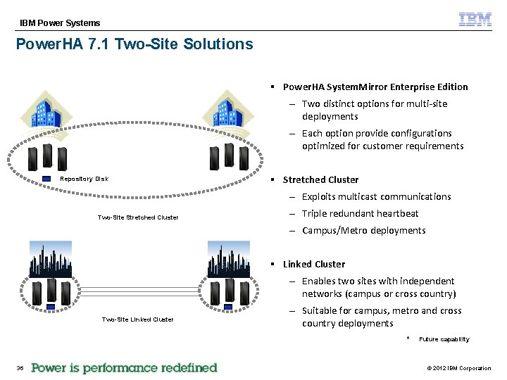 IBM Power Systems Power. HA 7. 1 Two-Site Solutions § Power. HA System. Mirror