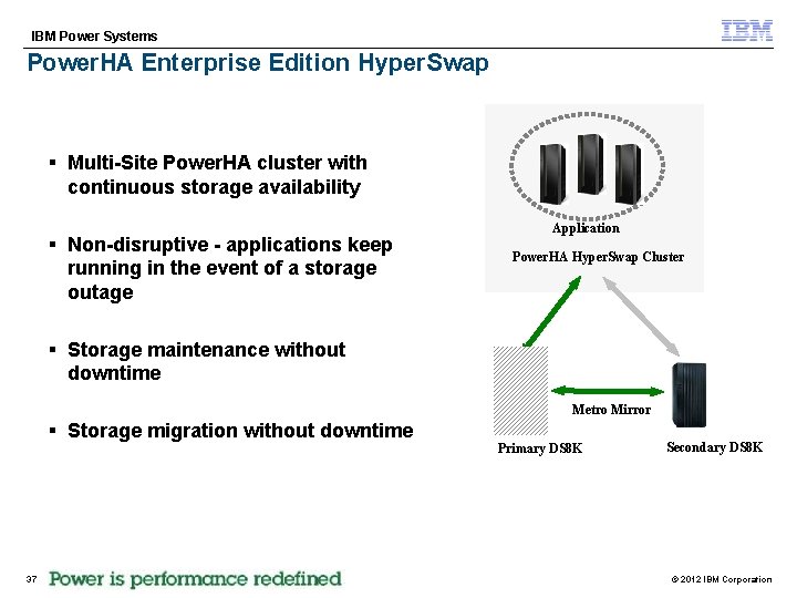 IBM Power Systems Power. HA Enterprise Edition Hyper. Swap § Multi-Site Power. HA cluster