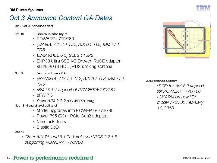 IBM Power Systems Oct 3 Announce Content GA Dates 2012 Oct 3 : Announcement