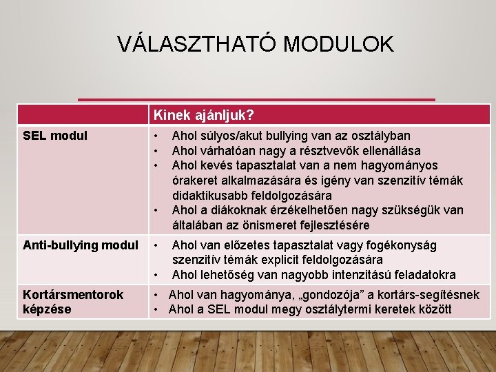 VÁLASZTHATÓ MODULOK Kinek ajánljuk? SEL modul • • Anti-bullying modul • • Kortársmentorok képzése