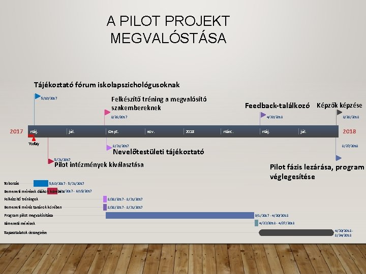 A PILOT PROJEKT MEGVALÓSTÁSA Tájékoztató fórum iskolapszichológusoknak Felkészítő tréning a megvalósító szakembereknek 5/10/2017 Feedback-találkozó