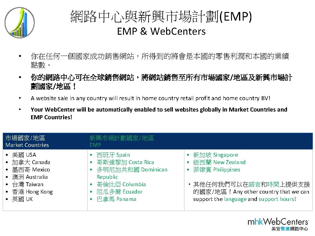 網路中心與新興市場計劃(EMP) EMP & Web. Centers • 你在任何一個國家成功銷售網站，所得到的將會是本國的零售利潤和本國的業績 點數。 • 你的網路中心可在全球銷售網站，將網站銷售至所有市場國家/地區及新興市場計 劃國家/地區！ • A website