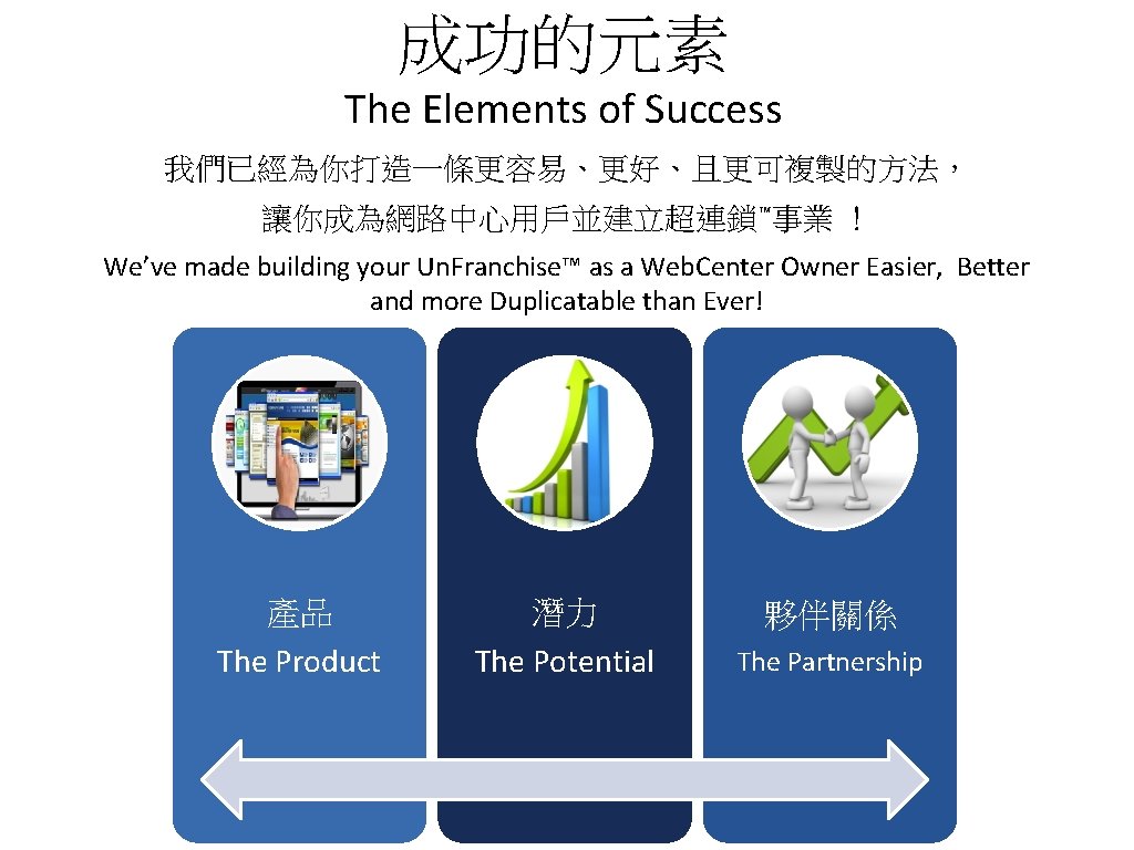 成功的元素 The Elements of Success 我們已經為你打造一條更容易、更好、且更可複製的方法， 讓你成為網路中心用戶並建立超連鎖™事業 ！ We’ve made building your Un. Franchise™