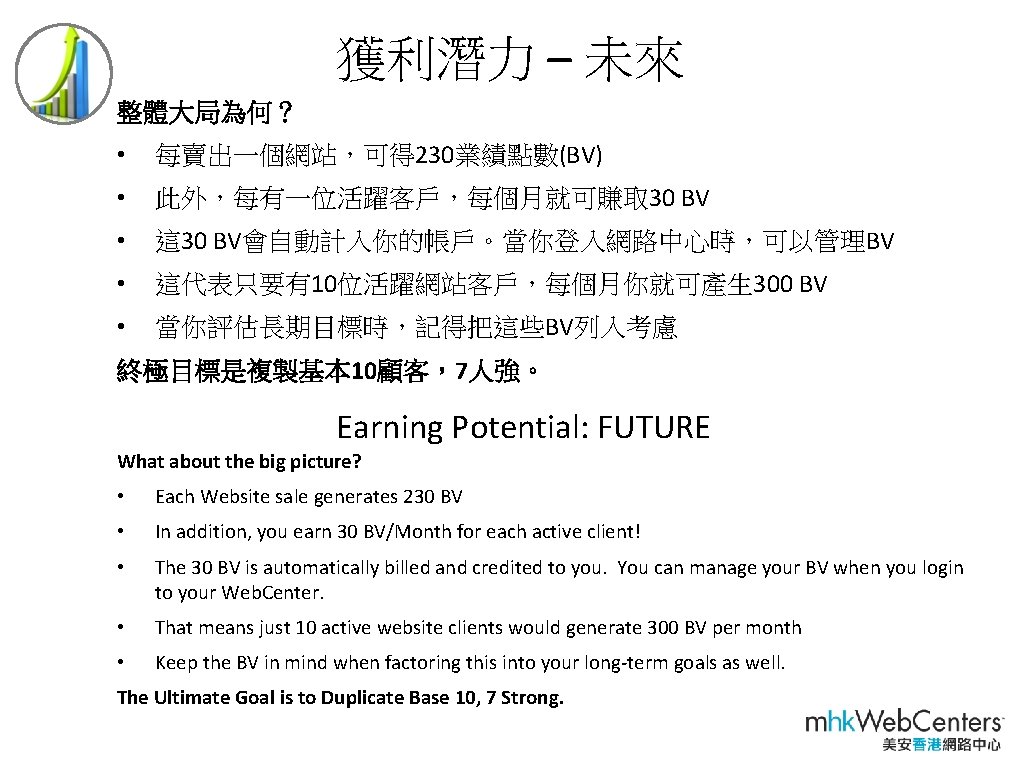 獲利潛力 – 未來 整體大局為何？ • 每賣出一個網站，可得 230業績點數(BV) • 此外，每有一位活躍客戶，每個月就可賺取 30 BV • 這 30