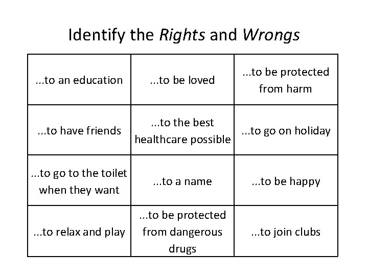 Identify the Rights and Wrongs. . . to an education . . . to