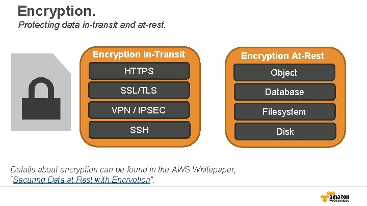 Encryption. Protecting data in-transit and at-rest. Encryption In-Transit Encryption At-Rest HTTPS Object SSL/TLS Database
