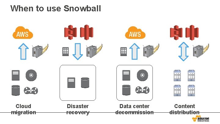 When to use Snowball Cloud migration Disaster recovery Data center decommission Content distribution 