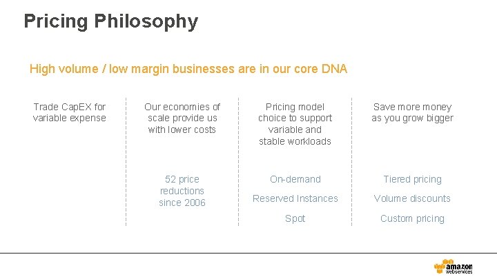 Pricing Philosophy High volume / low margin businesses are in our core DNA Trade