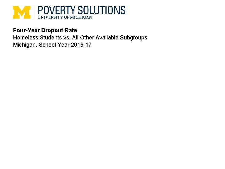 Four-Year Dropout Rate Homeless Students vs. All Other Available Subgroups Michigan, School Year 2016