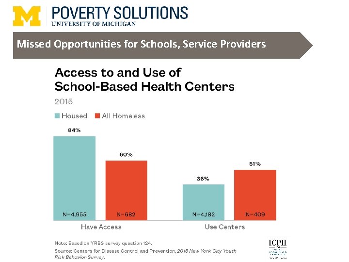 Missed Opportunities for Schools, Service Providers 