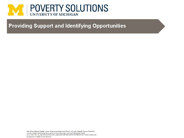 Providing Support and Identifying Opportunities 