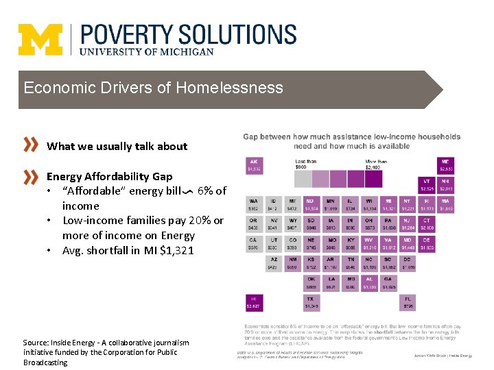 Economic Drivers of Homelessness What we usually talk about Energy Affordability Gap • “Affordable”