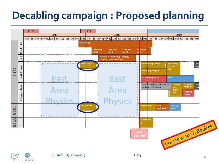 Decabling campaign : Proposed planning ek y to s e t r uir o