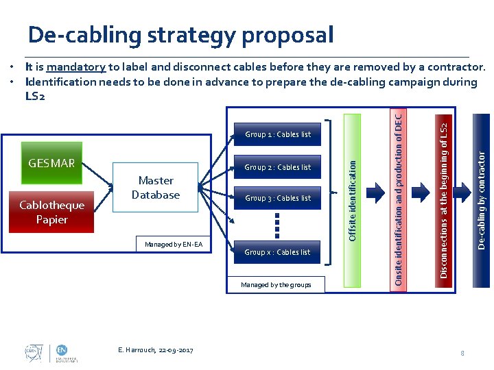 De-cabling strategy proposal Master Database Managed by EN-EA Group 3 : Cables list Group