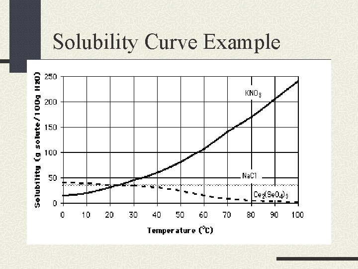 Solubility Curve Example Solubility Curve Example