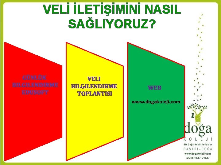 VELİ İLETİŞİMİNİ NASIL SAĞLIYORUZ? www. dogakoleji. com 