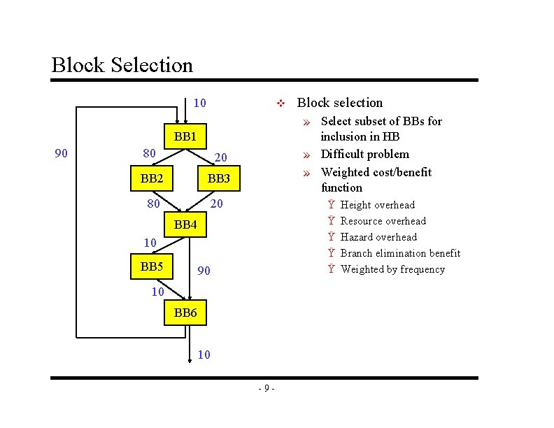 Block Selection 10 v » Select subset of BBs for inclusion in HB »