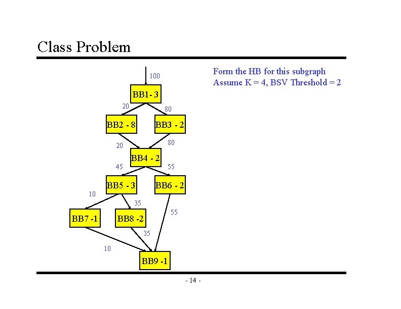 Class Problem Form the HB for this subgraph Assume K = 4, BSV Threshold